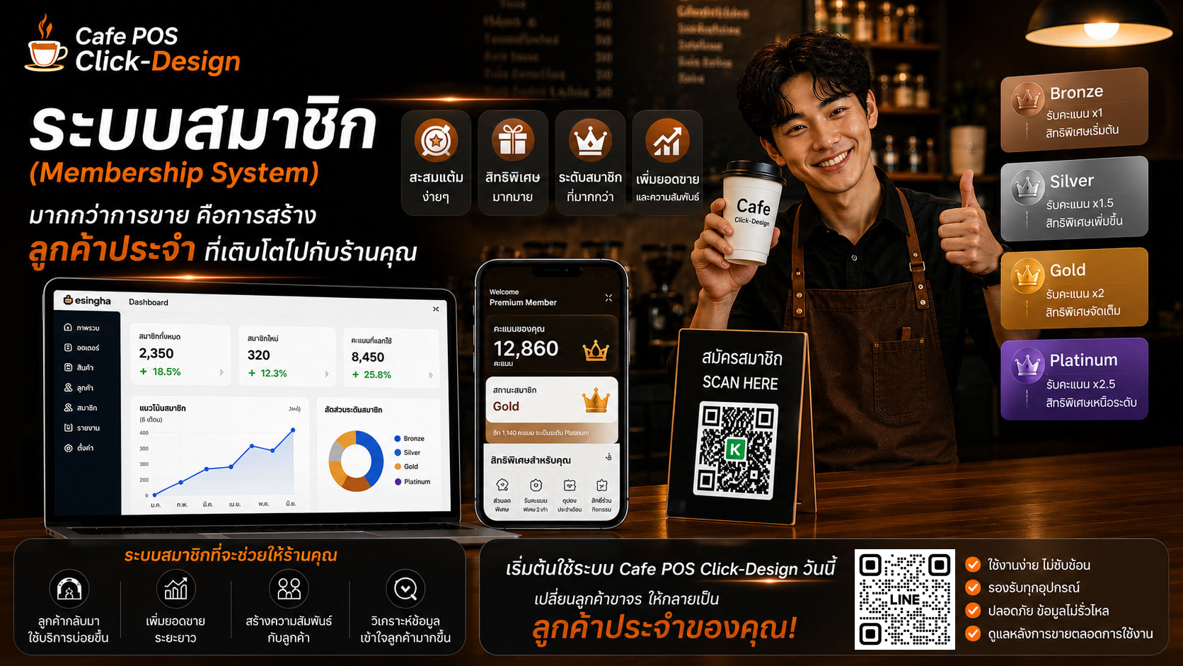 ร้านเครื่องดื่ม & สตรีทฟู้ด